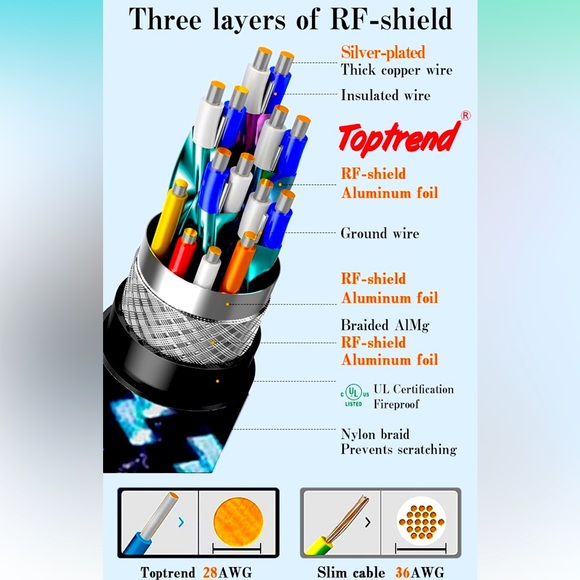 4K HDMI Cables 2.0 6ft 24Gbps,4K 60Hz 2K 144Hz HDR 3 available $20 each 3 $45. - Picture 5 of 5